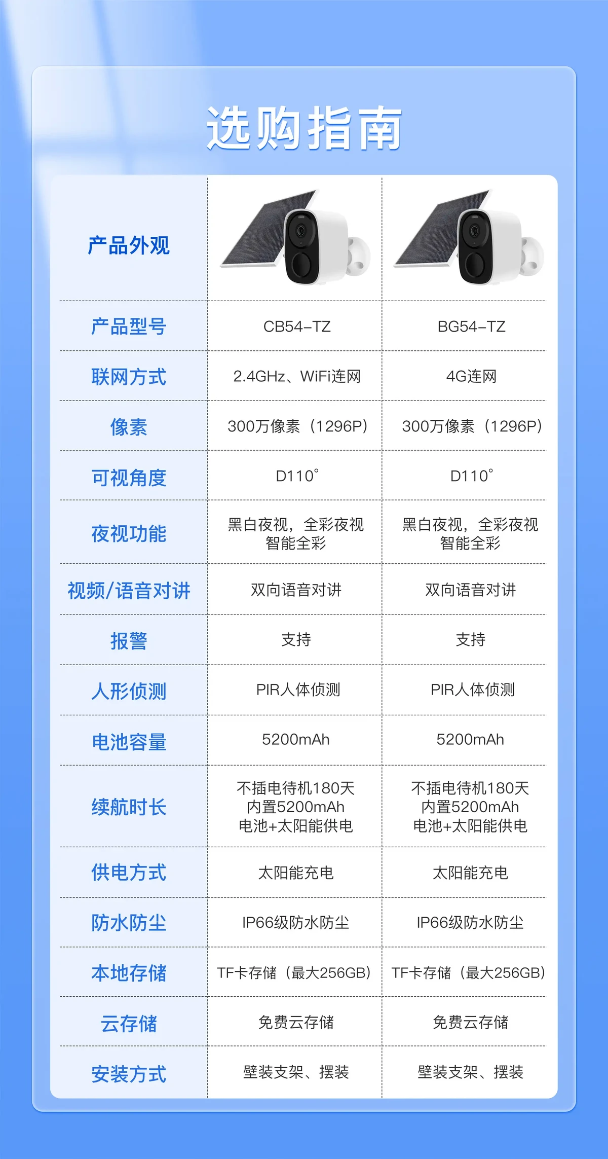 如何制定智能篮球训练计划_0